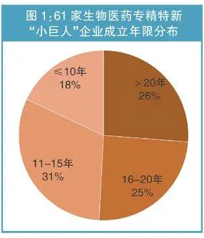 二季度生物医药“小巨人” 外迁布局增长强劲